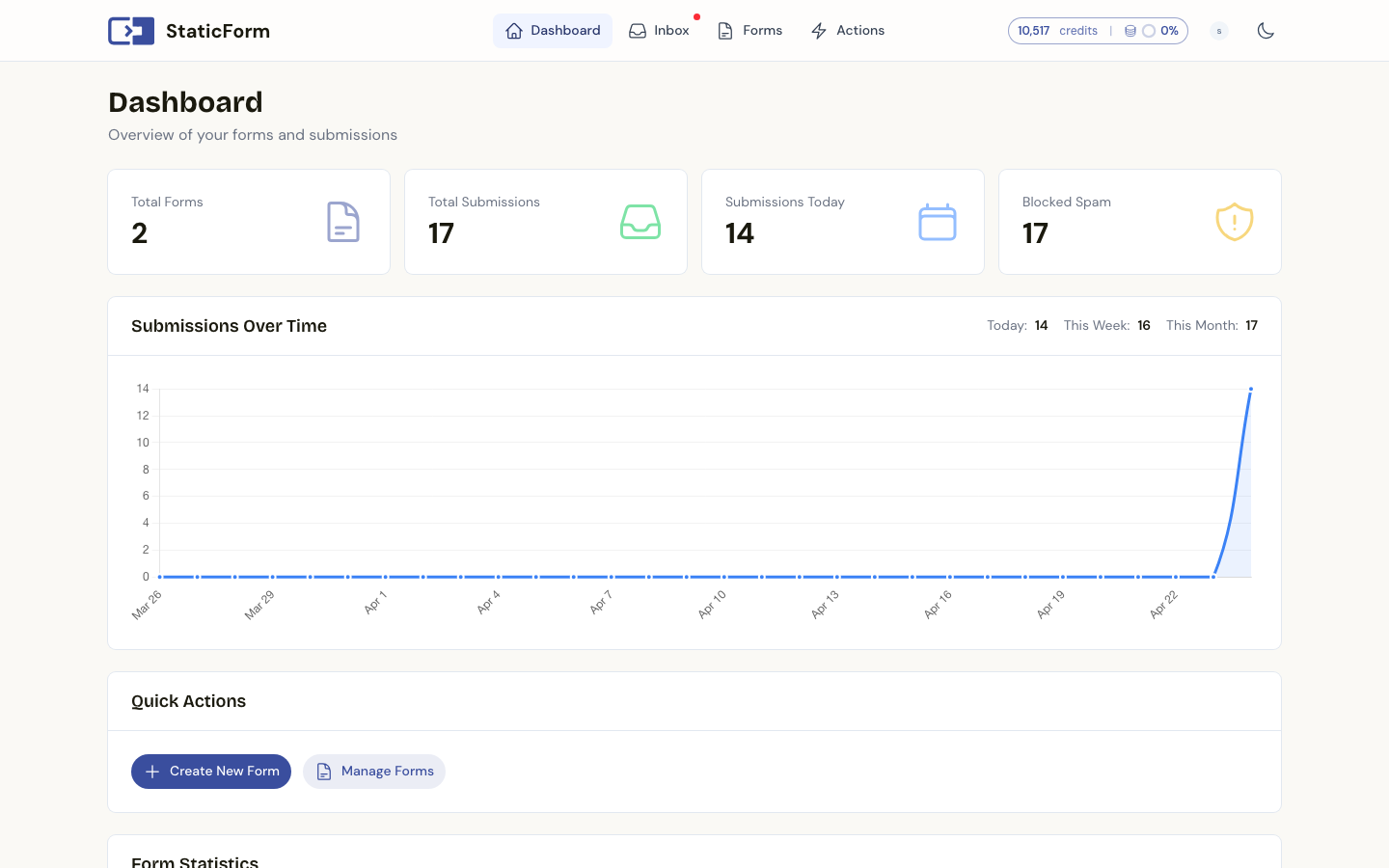 StaticForm dashboard overzicht